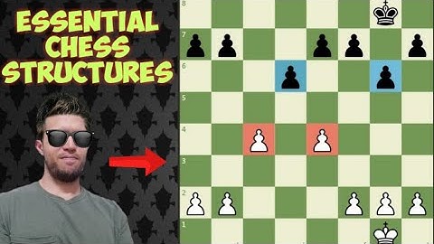 Strategy Lesson #7: 5 Things You Need to Know about MAROCZY BIND Structure | Advanced Level