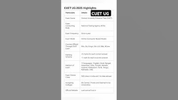 CUET UG 2025 NEW UPDATE CUET UG APPLICATION FORM CUET UG EXAM DATE AND RESULT DATE #cuetug #cuet