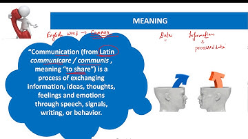 CSEET:  BUSINESS COMMUNICATION Meaning  Part 1 Full LECTURES IN HINDI