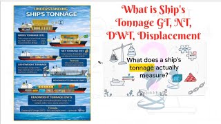 A Guide to Ship Tonnage Metrics - GT, NT.  More info on Lightship, Displacement & DWT @QTMM0074u 