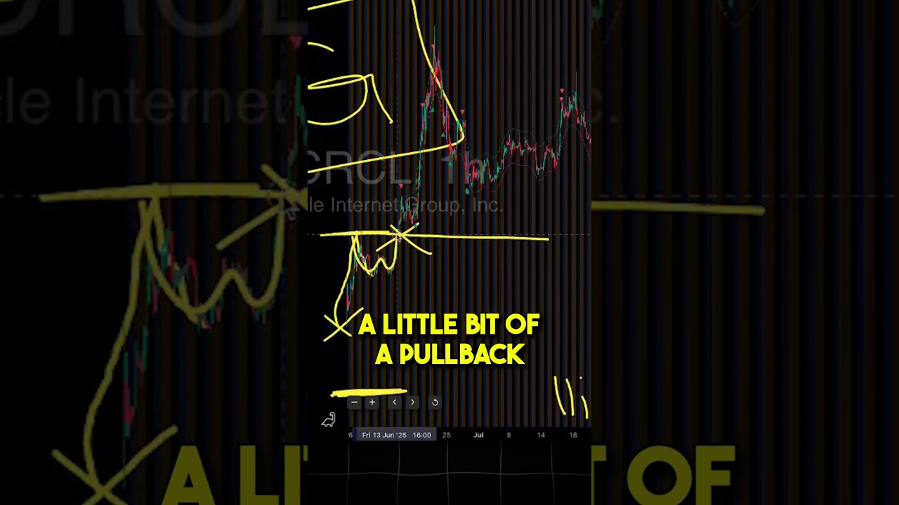 New IPO Just Triggered A Circle Like Setup 