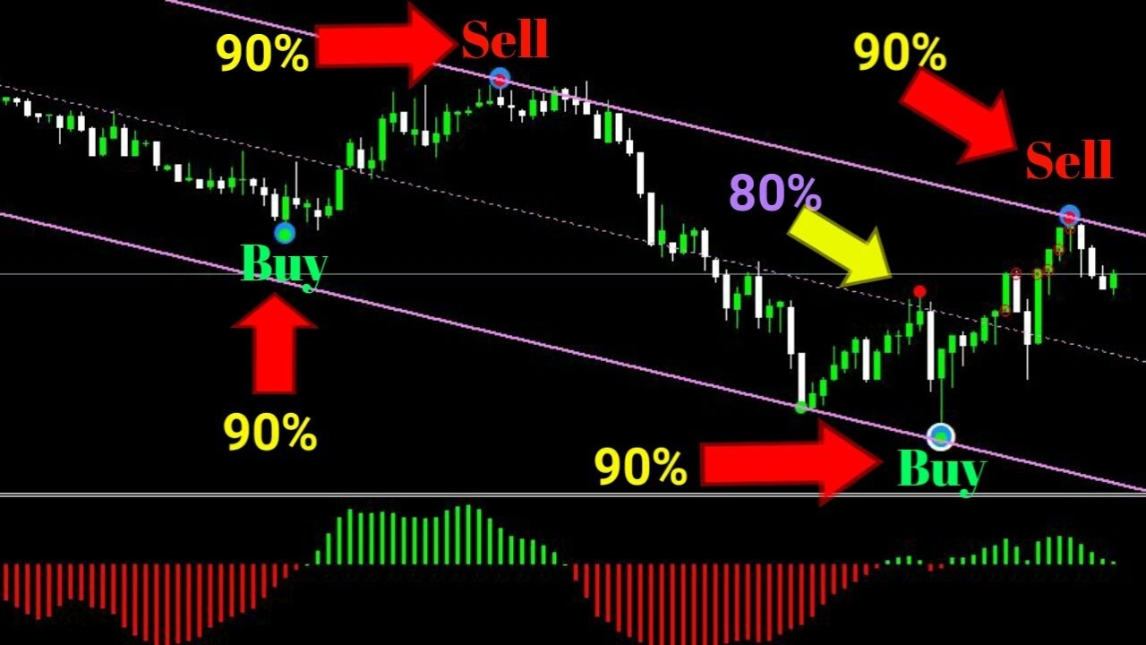 master bands profitable binary options indicator mt4