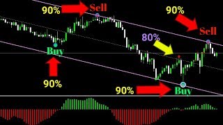 Binary Master Indicator Free Download And Live Trading