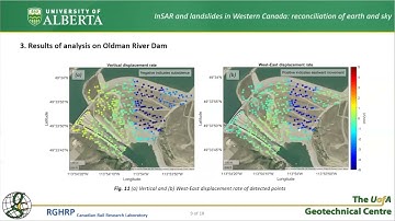 InSAR and landslides in Western Canada: Reconciliation of earth and sky