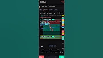 Delta Exchange Live Trading Video | Crypto Trading