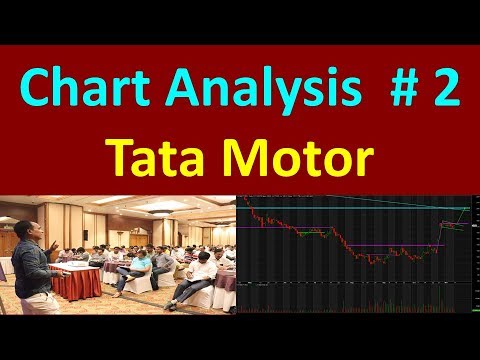 Tata Motors Chart Analysis