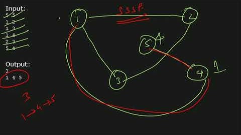 Graph 05: Message Route :: BFS in Undirected. Single Source Shortest Path. (CSES Graph 04: 1667)