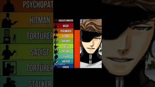 aizen and ichigo edit #anime #naofloppa #edit #bleach #bleachedit #manga #viral