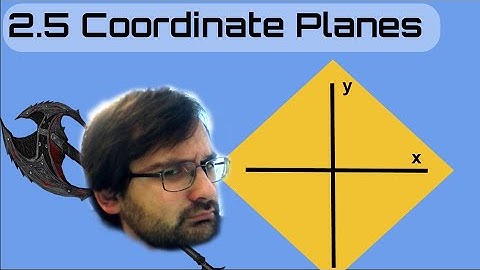 Lesson 2.5 Coordinate Planes