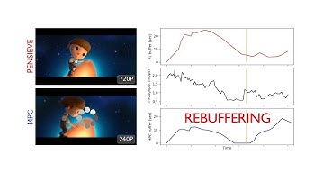 Reducing video rebuffering with Pensieve