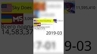 Sky Does Everything vs Magic Five 2016-2024г.(Статистика) #статистика #minecraft #дуэт #duet #мем