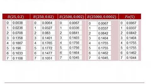EDX Statistics 1: Discrete random variables 3-2