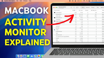 Mac Activity Monitor Explained - How to read Activity Monitor on Mac? Macbook Memory Pressure