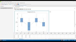 ANOVA Minitab