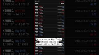 Algo Trade robot for week trading