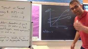 Macro Unit 3.6 video Multiplier Effect