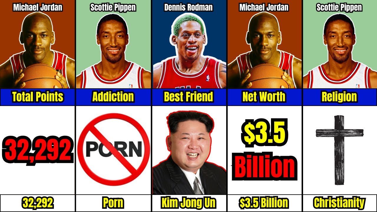 Chicago Bulls Big 3: Michael Jordan, Scottie Pippen, and Dennis Rodman | NBA Comparison