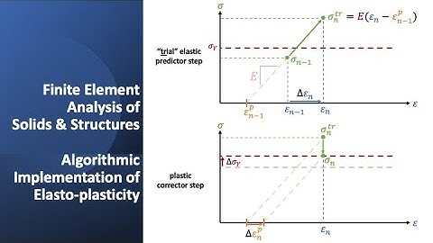 Algorithmic Implementation of Elasto-plasticity