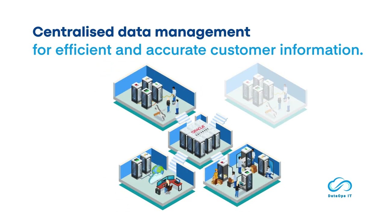 Database Backed CRM System - DataOps IT
