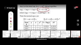 Exponential trend by the Method of least squares|Examples|1st SEM UG|UOC|Complementary Statistics