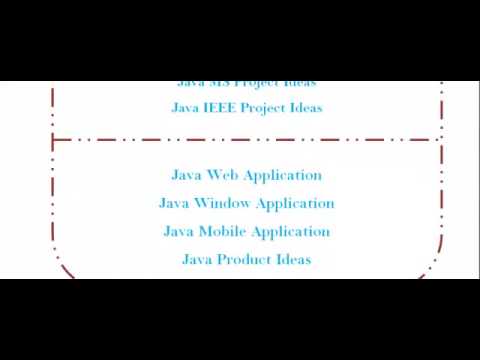 JAVA PROJECT CODE IN OXFORD