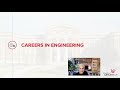 Careers In Engineering U Of Cincinnati Engineering Applied Science