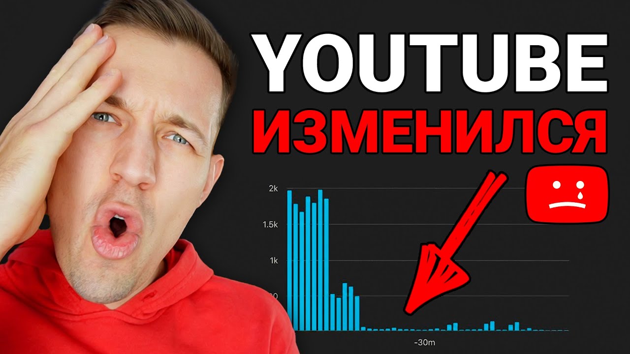 Новые ИИ Ютуб Алгоритмы Изменили Всё! (Делай ЭТО Сейчас): video thumbnail