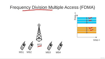 Frequency Division Multiple Access FDMA