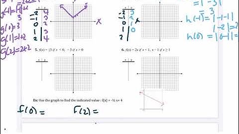 (3.5) Graphing Functions using a Table (Includes linear, quadratic, absolute value and piecewise)