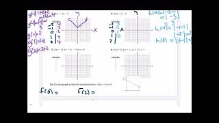 (3.5) Graphing Functions using a Table (Includes linear, quadratic, absolute value and piecewise)