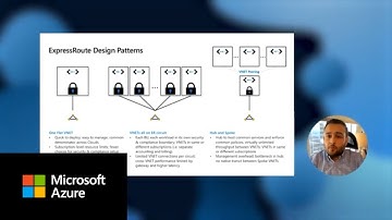 Design high performance networks for your hybrid workloads
