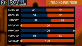 Fx Positioning Analysis 27Th June - Fxstreet