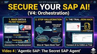 SAP AI Orchestration, Data Masking and Grounding