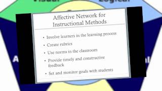 UDL Presentation
