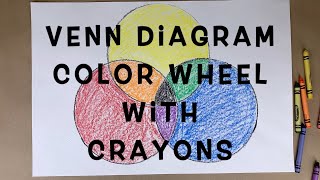 How to Make a Venn Diagram Color Wheel with Crayons for Kids