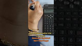 melengkapkan jadual nilai bagi fungsi, Bab 8 Graf Fungsi, matematik tingkatan 2