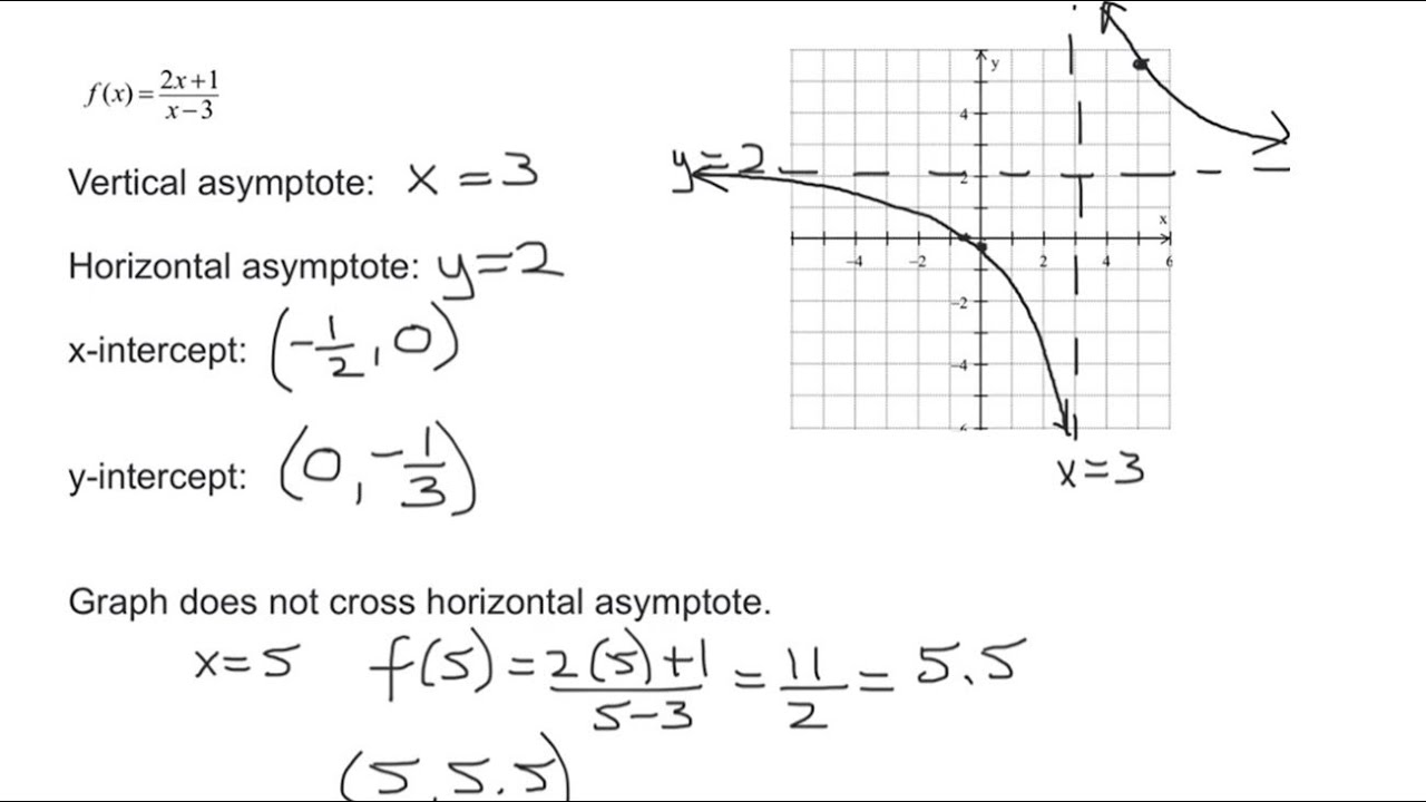 Graph Rational Function F X 2x 1 X 3 Using Vertical Horizontal Asymptotes X Y Intercepts Youtube