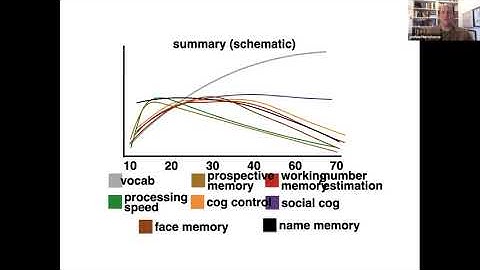 CogSci 2020 W6: Joshua Hartshorne on Scaling Language Studies