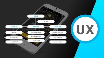UX Architectural Guide - Feature Set & Site Map