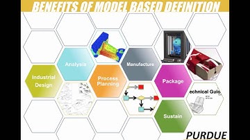 Overview of Introduction to MBD with Creo 2.0
