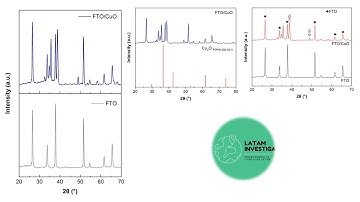 Origin Tutorial en Español | Clase 5: Difracción de Rayos X – Normalización, comparación y patrones