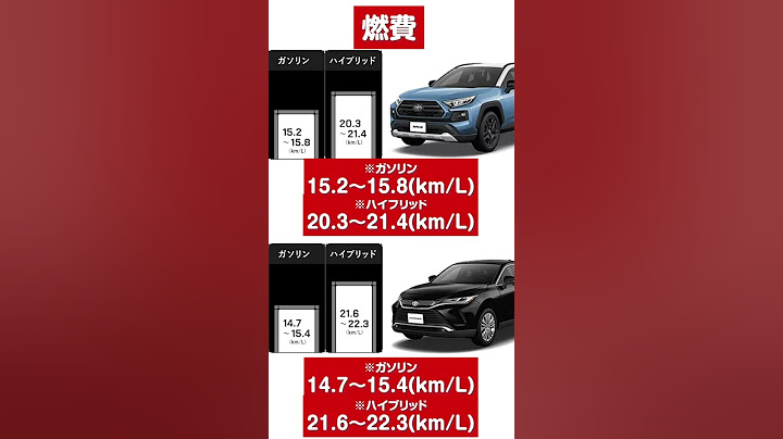 【３０秒で比較】RAV4とハリアー あなたはどちらが好み？  #Shorts