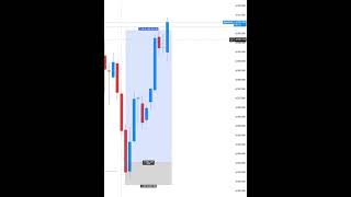 Trend Pakad Strategy #btc #forex #stockmarket #trend #trading #silver #gold