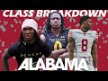 Alabama Recruiting Class Breakdown | Defensive Players