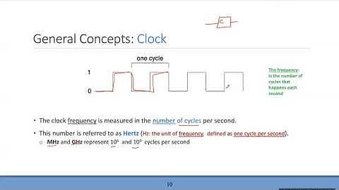 Chapter2: X86 PROCESSOR ARCHITECTURE - First