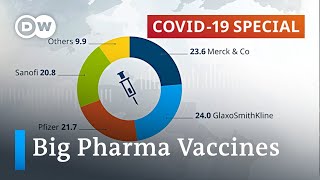 Big Pharma and coronavirus vaccine development | COVID-19 Special