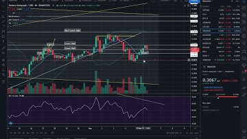 NEW $HBAR PRICE ACTION UPDATE!!  IMPORTANT LEVELS TO HOLD SO THAT WE CAN GO HIGHER!! #HBAR ??