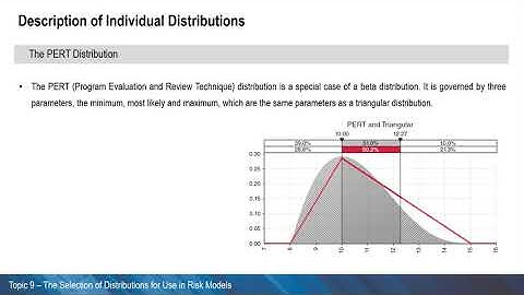 Quantitative Risk Analysis- Statistical Distributions- Beta, PERT, Poisson and Geometric