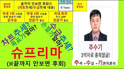 슈프리마(236200) 추수기(추수) 전문가 종목분석및 향후주가전망