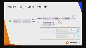 Cloud Application Integration Using Covid-19 API Application as Example